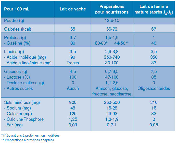 composition du lait maternel